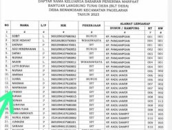 Salah Satu KPM BLT-DD di Desa Senangsari- Pagelaran Diduga tidak Disalurkan