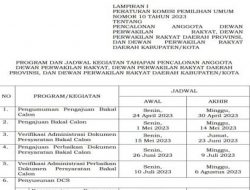 Resmi, KPU Tetapkan Daftar Calon Tetap Anggota DPRD Tanjabbar Dalam Pemilihan Umum 2024