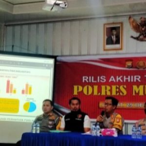 Kilas Balik Kinerja Kamtibmas Polres Mukomuko Sepanjang Tahun 2022- 2023